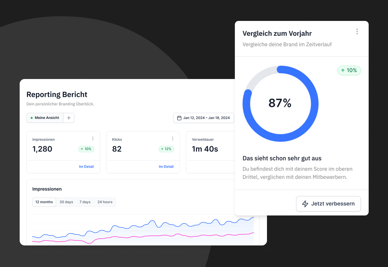Graphs of a potential Employer Branding Analysis
